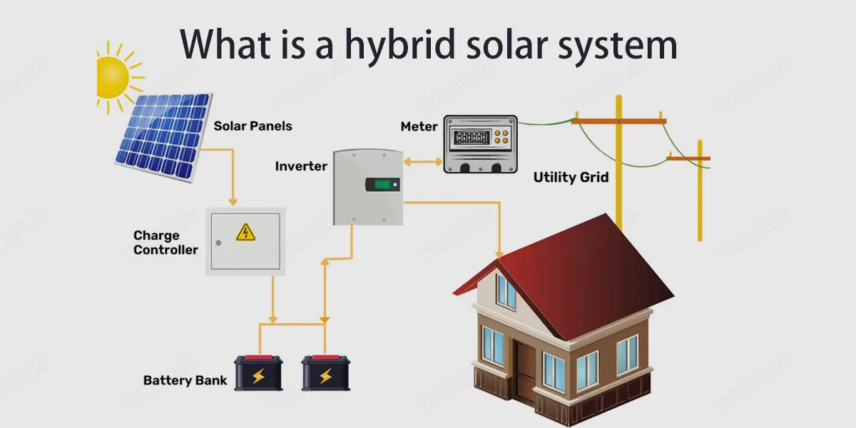 Hybrid Systems
